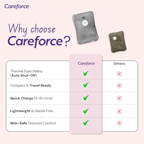 Image of Careforce Electric Hot Water Bag for Pain Relief Heating Pad for Periods Cramps, Muscle Aches Hand Warmer for Shoulder, Back, Neck and Full Body Relief Heat Pack - Classic Grey
