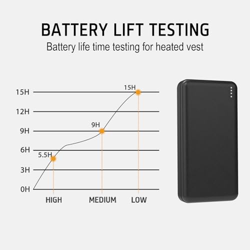 Whsahans 5V 2A 20000Mah Heated Vest Heated Jacket Battery Pack Power Bank Rechargeable Battery For For Heated Vests Heated Jackets Heated Hoodies For Men Women thumb #4