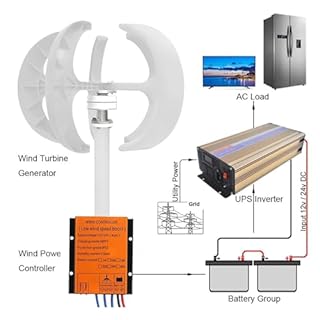 14000W Wind Turbine Generator, 12V 24V 48V 110V 220V 5 Blades Vertical Wind Turbine Kit, 3 Phase AC Permanent Magnet Generator with Controller, Small Wind Turbine Generator,White12V