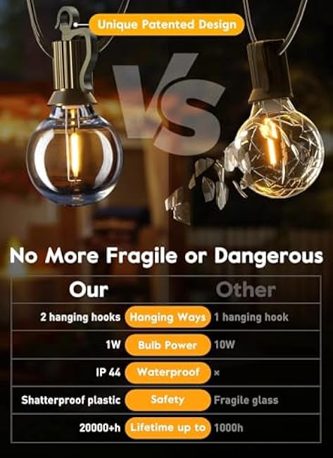 Brightown Led String Lights Outdoor 50Feet G40 Patio Lights with 52 Led Shatterproof Bulbs(2 Spare), Waterproof Led Globe Hanging Lights for Backyard Porch Bistro Balcony Decor, E12 Socket, 2200K