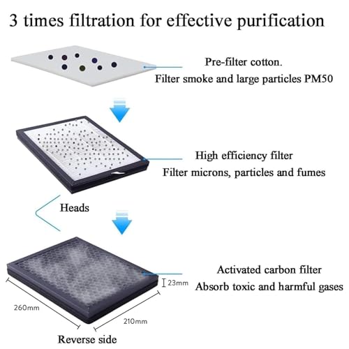 Generico Aspiratore di fumi - Purificatore di fumi di Saldatura con 4500 Giri/min, 3 filtri, Bassa rumorosità, Volume d'Aria Regolabile per Saldatura e brasatura ESD