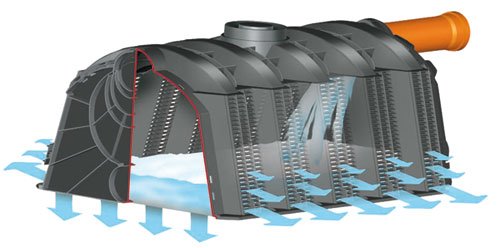 Preisvergleich Produktbild Garantia Sicker - Tunnel - Set 600 ltr. schwarz