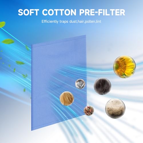 Image of 2 Packs 511 Replacement Filters Compatible with Blueair Blue Pure 511 Air Cleaner Purifier, 2 Stages Filter of Premium Filter and Activated Carbon with 2pcs Washable Cloth Cover Pre-Filters