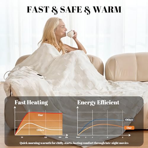 Image of IUUI Heated Blanket Electric Throw Checkered- 50x60 Inches Soft Flannel Heating Blanket,Fast Heating Blanket 6 Heating Levels & 2 Hours Auto Off ETL Certification (Cream White)