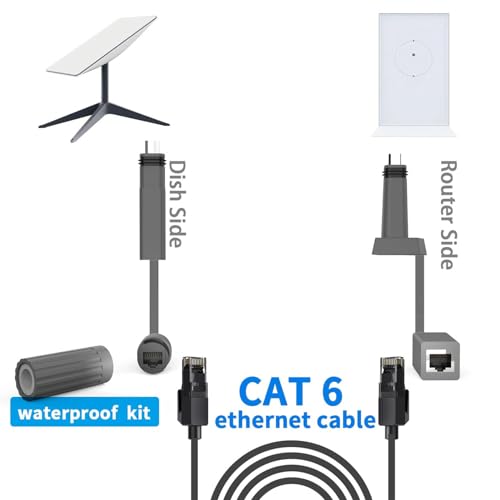 Adaptador Ethernet, cable de 1 m (3.3 pies) SPX a RJ45, conectores hembra diseñados para Gen 2 Dish y Router, accesorios (paquete de 2) miniatura 3