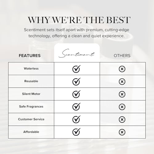 Scent Diffuser 2 - Cold-Air Diffusion | Covers 1,000 Sq Ft | No Heat, No Water | Safe for Pets & Kids | Rechargeable Battery | WiFi & Bluetooth | Interchangeable Motor | Luxury Fragrance - Black