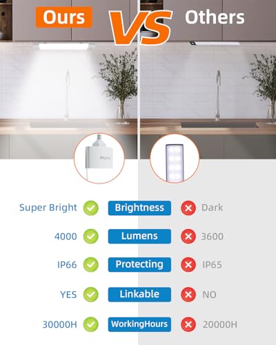 Image of 5000K LED Ceiling Light Fixture with Plug, Under Cabinet Lighting, Linkable LED Light Bar for Kitchen Bathroom Garage Corridor Office Overhead Lighting (4FT-1PCS)