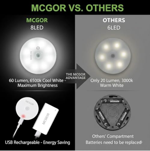 Image of MCGOR Motion Sensor Light for Home (Pack of 2) - USB Rechargeable Wireless Self-Adhesive LED Night Light for Wardrobe, Cupboard, Cabinet & Stairs