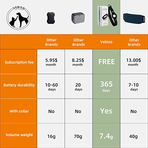 Gps Tracker For Cats, Waterproof Location Pet Tracking Smart Collar (Only Ios), No Monthly Fee, Compatible With Apple Find My, Reflective Real-Time Gps Tracker Cat Collar For Kitten Medium Large Cats #TOP2
