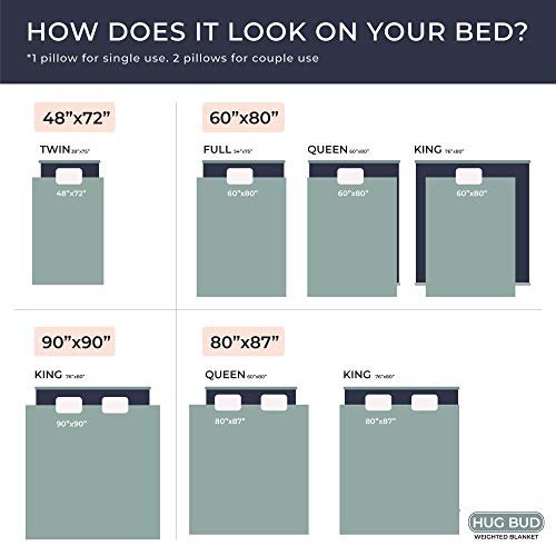 Hug Bud 10Pound Weighted Blanket (48" x 72") Deals,...