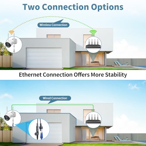 《130°Wide Angle & Two-Way Audio》Wireless Security Camera System Outdoor, WiFi Cameras Systems,Video Surveillance DVR Kits