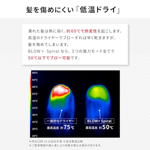 Onedam BLOW+ Spiral HBD-701F の商品画像 3