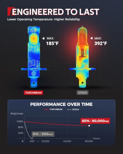 Image of Torchbeam H1 LED Light Bulbs, 80000LM Super Bright H1 Bulbs, 360 Light Output, 1:1 Mini Size, Fits Nearly All H1 Housings, 80,000 Hours, Plug and Play, Pack of 2