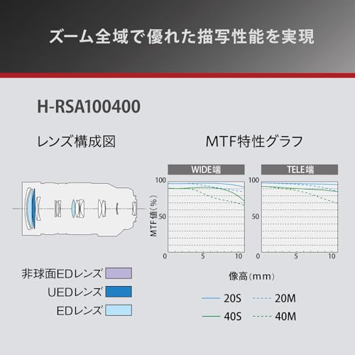 Image of Panasonic (H-RSA100400) 100-400mm, F4.0-6.3 II ASPH, Micro Four Thirds Camera Lens