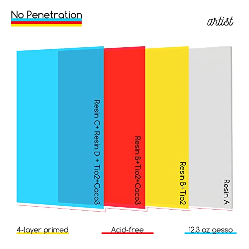 Meeden Premium Canvas Boards For Painting, Multipack Of 32, 5" X 7",8" X 10",9" X 12",11" X 14", 8 Of Each, 100% Cotton 12.3 Oz Gesso-Primed Blank White Canvas Panels For Acrylic Pouring Oil Painting #TOP3
