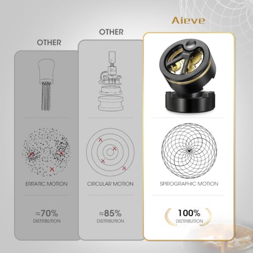 Image of Aieve 54mm Spirographic WDT Tool Espresso, Metal Espresso Distribution Tool