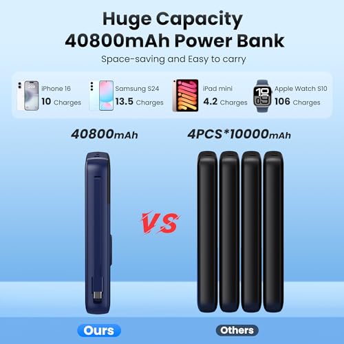 Image of Portable Charger Power Bank 40800mAh with Built-in Cables,25W Fast Phone Charging Portable Battery Pack,5 Outputs Travel Essentials Outdoor External Battery for iPhone 17 /16,Galaxy Android etc-Blue