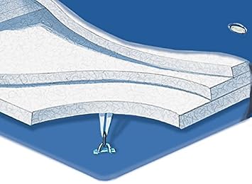 Queen Dual Mid Fill Lumbar Support Waterbed Mattress with Liner and Fill&Drain Kit