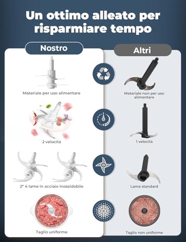 YISSVIC Zerkleinerer für die Küche, elektrisch, 2 l, Doppelschüssel (Glas und Edelstahl), 500 W, elektrischer Zerkleinerer mit 2 x 4 Klingen, für Obst, Gemüse, Fleisch, Gewürze, 2 Geschwindigkeiten