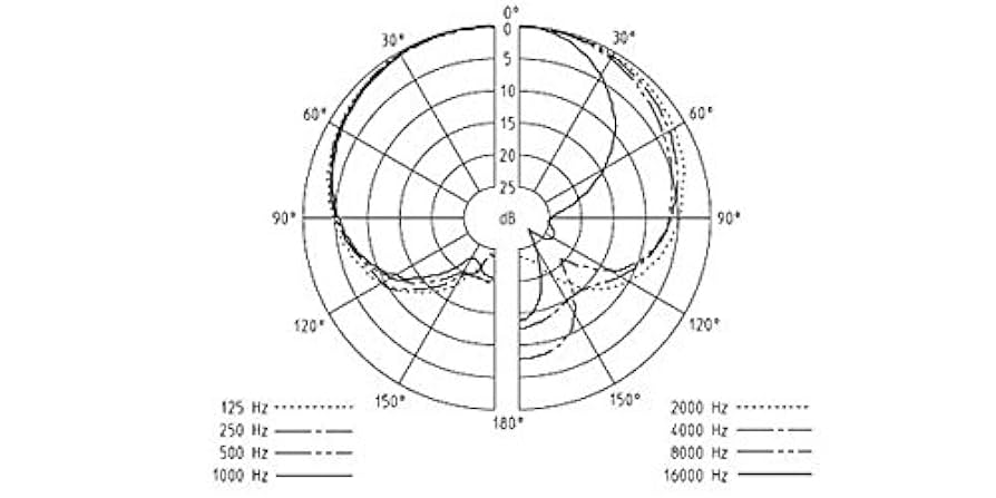 【美品】SENNHEISER MK4 カーディオイド型 コンデンサーマイク Amazon.co.jp: SENNHEISER ゼンハイザー コンデンサーマイク MK4