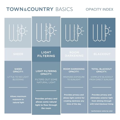 TOWN & COUNTRY BASICS Cabana Solid Heavyweight Indoor Outdoor Curtains, Light Filtering Opacity with Grommet Top, Water Repellent, 2-Pack Set, 54"x120", Sundress by TOWN & COUNTRY BASICS - Image 8