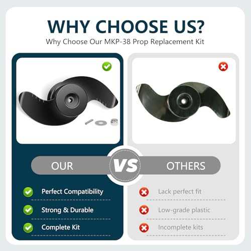 Zymurgoes MKP-38 Trolling Motor Propeller Replacement for Minn Kota - Weedless Wedge 2 Prop Fits 4-1/2\" Motor Diameter, Replaces 1865023 1378160