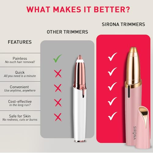 Image of Sirona Eyebrow Trimmer Machine for Women - Pack of 1 | Built-in Light | Pain-Free Brow Shaping | Battery Operated | Hypoallergenic Blades | 360 Precision Tip | 1-Year Replacement Warranty