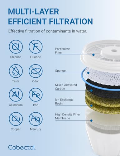 Fit for zero Pitcher and Dispenser ZR-001 ZR-004 ZP-006 ZR-017 Water Filter, Multi-Stage Filter System, Reduce Lead, Chromium, and PFOA/PFOS, Pack of 6,by Cobectal