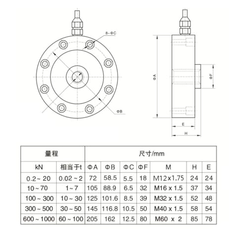 Transducteur de force pesée capteur traction compression rayons 2T - 3