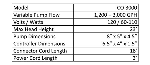 Half Off Ponds Commando 3,000 Gph Variable Speed Pond Pump, Adjustable Flow Rates 1,200-3,000 Gph Max Flow - Co-3000 #TOP4