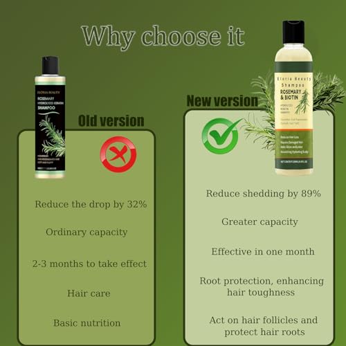 Image of 2026 New Eloria Beauty Shampoo,Rosemary & Biotin Hair Growth Shampoo Anti Hair Loss,Soft and Shine,Hair Loss and Thinning,Growth for Women and Men (1PCS)