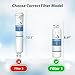 Replacement for Whirlpool EDR1RXD1, P8RFWB2L, W10295370A, Compatible with Kenmore 9081, WHR1RXD1, P4RFKB2, 46-9081, 46-9930 Refrigerator Water, PACK of 2