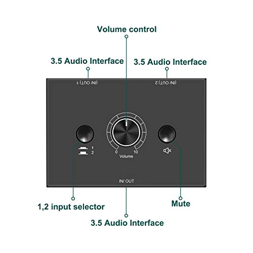 Image of 3.5mm Audio Selector Audio Switcher, Speaker Switch, AUX Switch Box, AB Switcher Selector, Bi-Directional (3.5mm 1In-2Out /2In-1Out)