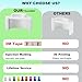 Refrigerator Door Flipper (Mullion) Repair Topper fit for Samsung Refrigerator RF28HDEDBSR, RF28HDWDBSR, RF31FMESBSR/AA, Fridge Replacement Parts Door Flipper DA97-12684D, DA97-12624B,DA97-12624A