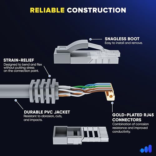 Maximm Cat6 Ethernet Cable 20 Ft Gray (50-Pack), 10Gbps 550MHz UTP Cord by Maximm - Image 3