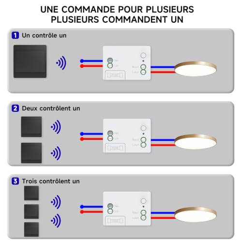Aovrlcx Noir kit interrupteur sans fil sans piles poussoir autoalimente va et vient sans fil sans pile radio interrupteur a distance telerupteur RF433MHz (Black 1Gang 3V1) – vue 2