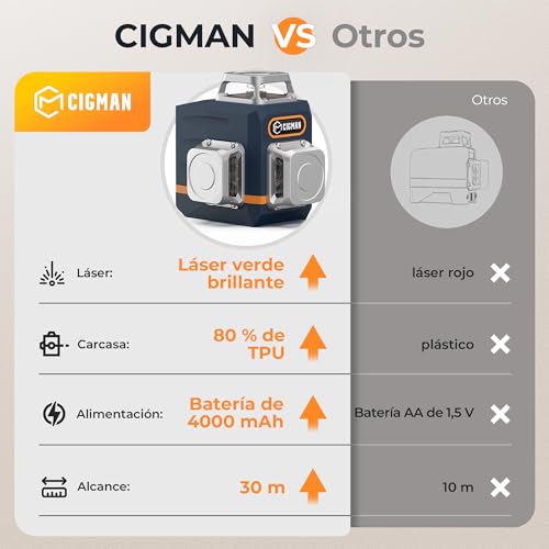 Miniatura 6 de Cigman Cm701 Nivel Láser De Línea, Autonivelante 360 Grados, 3x360 , 3d Nivelador, 30m Alcance, Con Control Remoto, Doble Soporte, Estuche Acolchado, Batería Recargable, Ip54