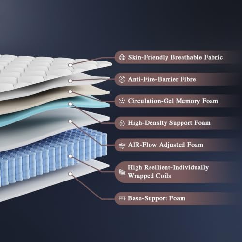 NeoDream Queen Mattress, 12 Inch Hybrid Queen Size Mattress in a Box - 4