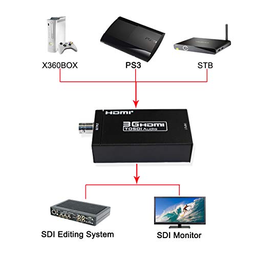 Mini 3G HDMI to SDI Converter Adapter HD to BNC SDI/HD-SDI/3G-SDI 1080P Multimedia HD Video Converter Portable Mini Size - Thumbnail 7
