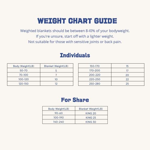 Aimon Weighted Blanket Kids, Toddler Weighted Blankets, 100% Cotton, Organic Weighted Blanket, Washable Weighted Blanket For Teen (36"*48", 5Lbs) #TOP5