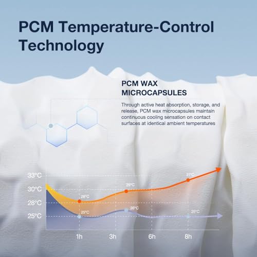 Image of Cooling Pillow 5 inchs for Back andd Side Sleeper, Advanced Memory Foam Pillows with Cooler Case but no Firm Layer, 16x24x5 inchs, 2pcs
