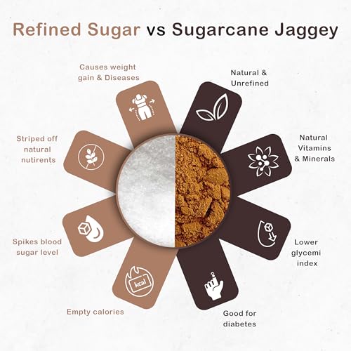 Image of Food Mynk Jaggery Powder (3Kg) | Jaggery Powder Organic | Nattu Sakkarai | Bellam Powder | Sugarcane Jaggery Powder (3Kg)