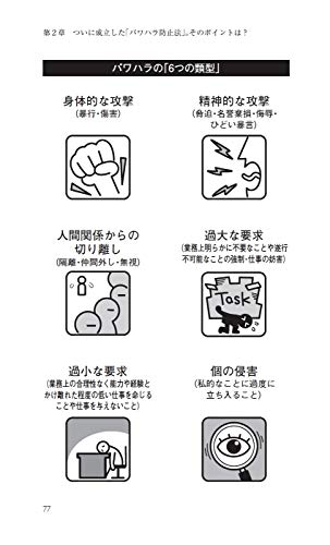 【中古】 「労働法」早わかり事典 求人・採用から退社・解雇まで、あらゆるビジネスシー 最新版/ＰＨＰ研究所/布施直春 Amazon.co.jp: 布施 直春: 本、バイオグラフィー、最新アップデート