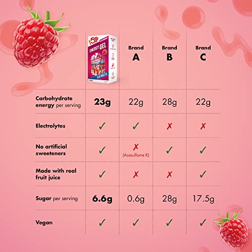 HIGH5 Energy Gels with Electrolytes - Quick Release Sports Gels for Peak Performance - Natural Fruit Juice & Caffeine-Free - Energy Boost for Running, Cycling, Endurance (Raspberry, 5 x 60g)