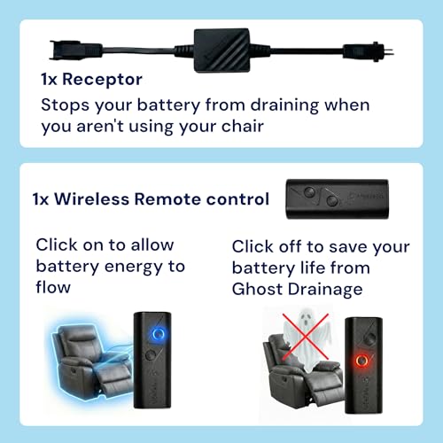 Image of Blue Cactus Drainage Prevention Kit for Recliner Batteries | Extends Battery Life - Kill Switch to Stop Ghost Drainage - Convenient Remote Control - For Chairs that Draw Power 24 /7