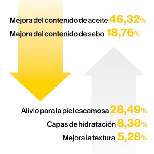 Infografía que muestra mejoras en el contenido de aceite y sebo, alivio para piel escamosa y mejoras en la textura tras el uso del d'alba First Spray Serum