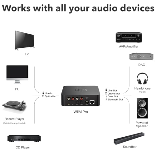 Image of WiiM Pro Music Streamer to Upgrade Stereo with AirPlay 2, Spotify Connect