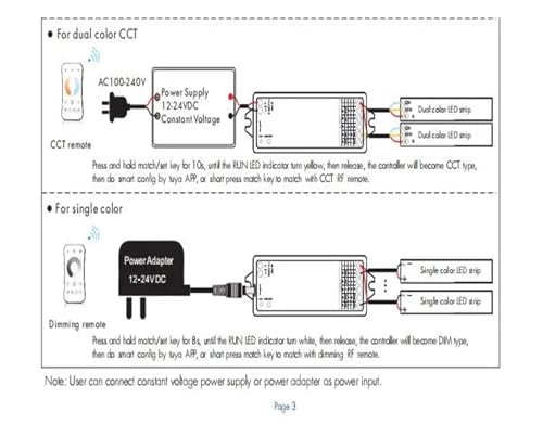 Régulateur de bande lumineuse WT5 5in1 pour éclairage connecté