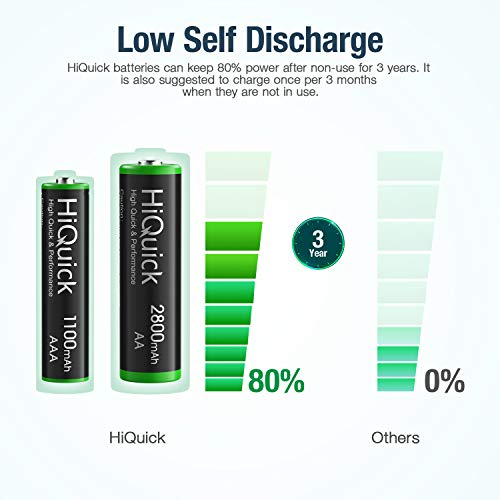 Hiquick B08LMP4PJ3 8 Bay Smart Battery Charger With Aa & Aaa Rechargeable Batteries- Fast Charging Household Battery Charger And Aa 2800Mah Batteries 4 Pack & Aaa 1100Mah Batteries 4 Pack thumb #3