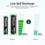 HiQuick 8 Bay Smart Battery Charger with AA & AAA Rechargeable Batteries- Fast Charging Household Battery Charger and AA…
